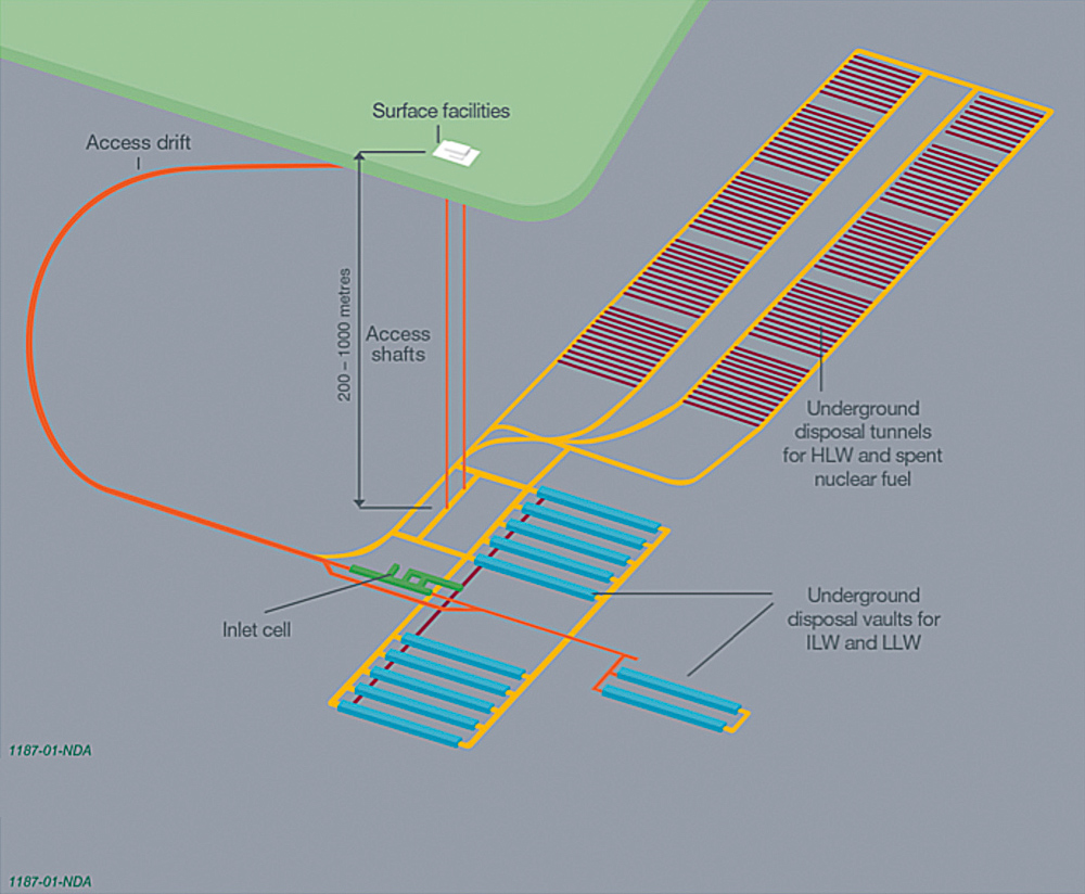 Fig. 1. Proposed layout of a geological disposal facility Bild 1. Schema eines Endlagers über und unter Tage Source/Quelle: NDA 2010 (1)