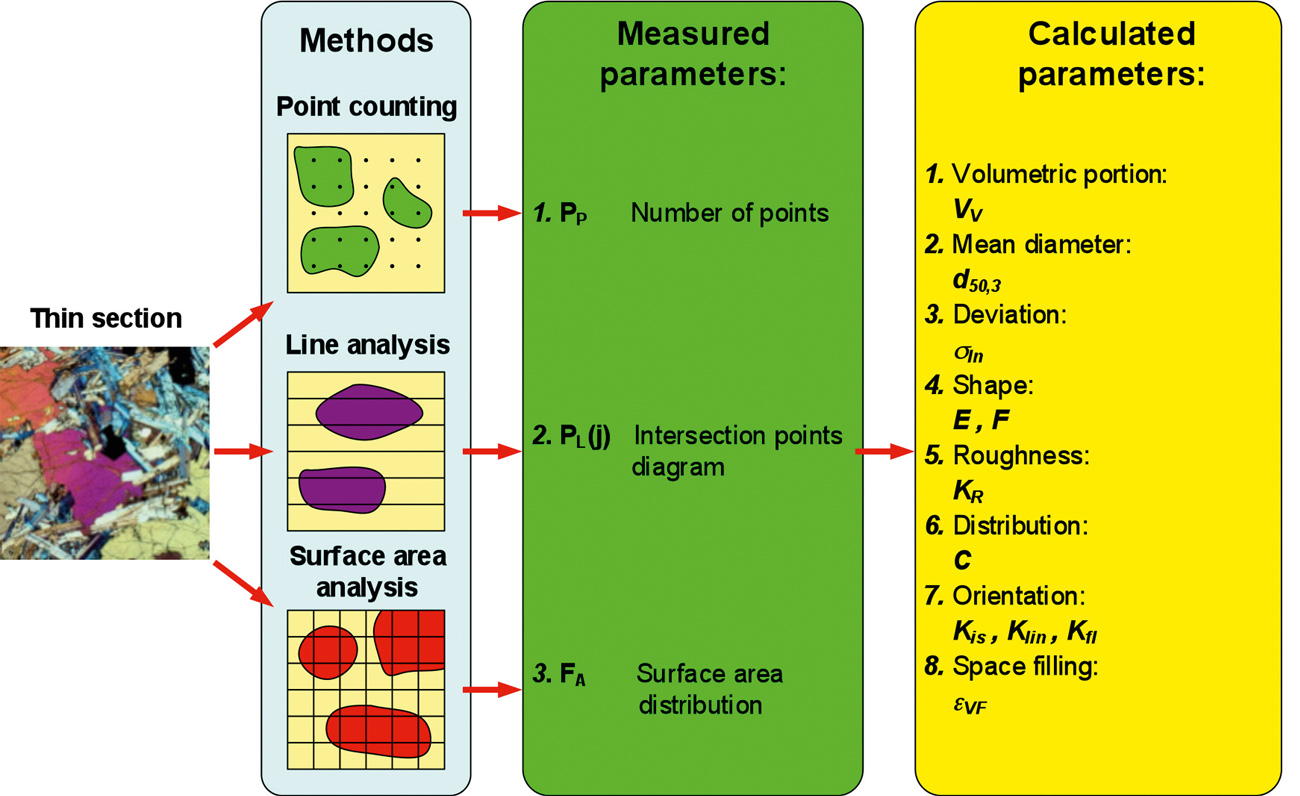 Fig. 10. Quantitative Microstructural Analysis (QMA). // Bild 10. Quantitative Gefügeanalyse (QGA).