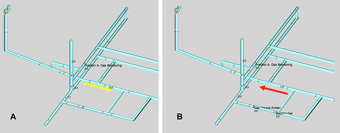 Fig. 8. Airflow in (a) original case and (b) booster fan scenario. // Bild 8. Volumenstromverteilung im (a) ursprünglichen Fall und bei (b) Verwendung eines Zusatzlüfters.